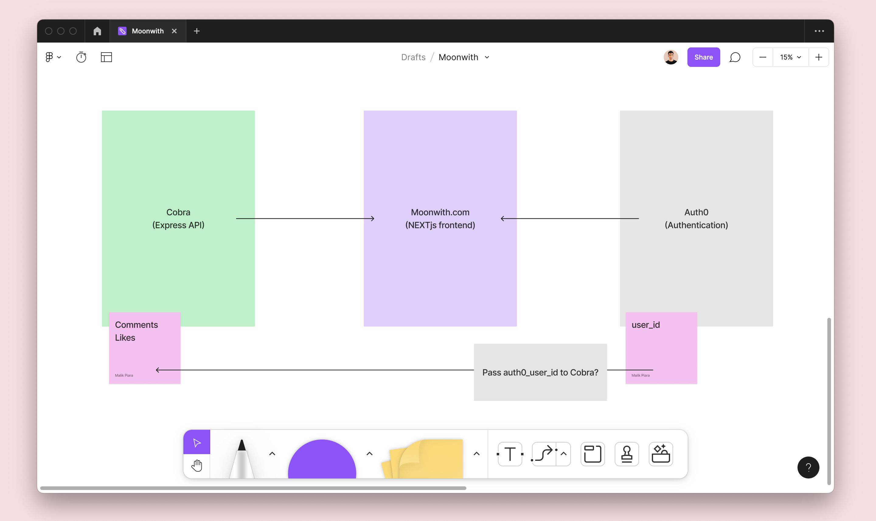 Screenshot of FigJam file with Moonwith architecture 